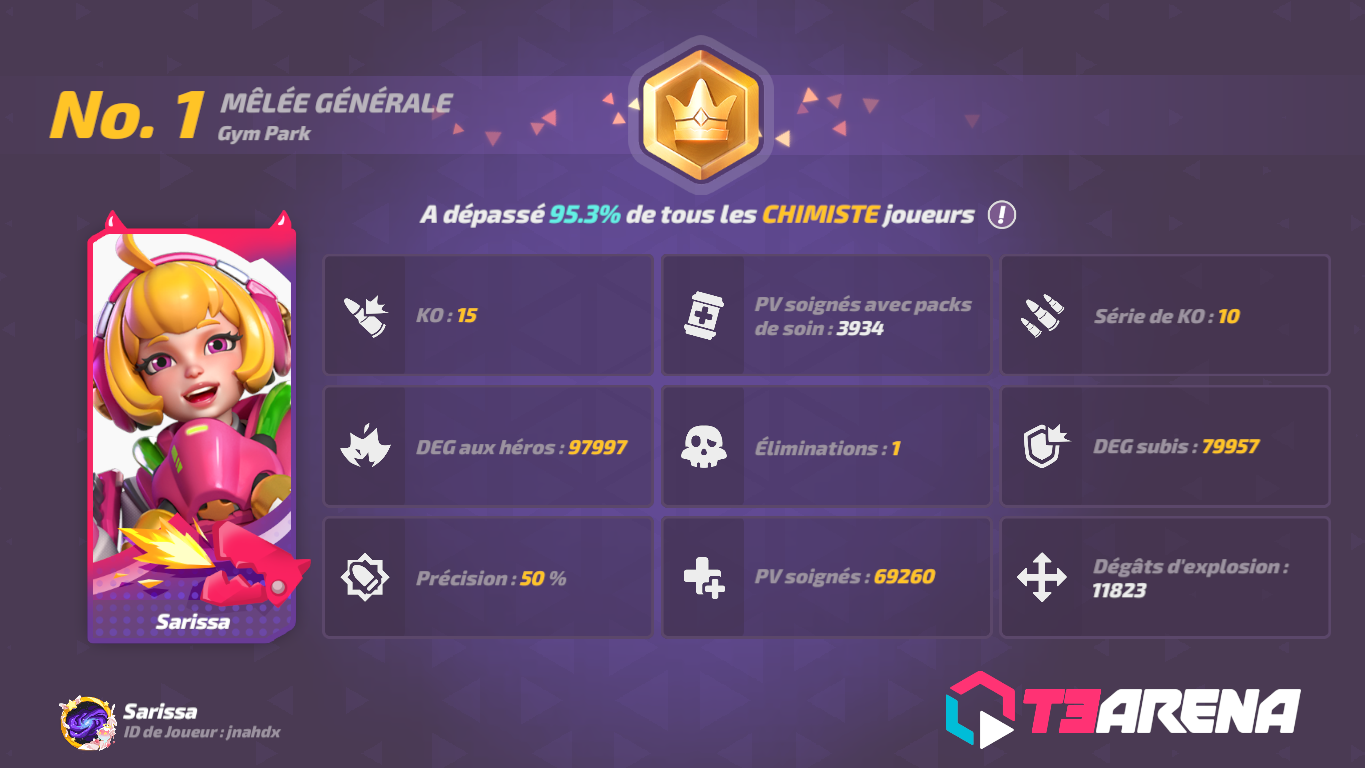 Gameplay chemister free for all t3 arena taptap