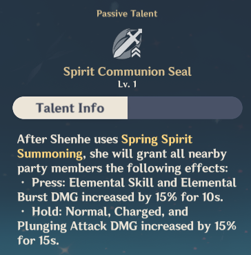 Genshin Impact: Characters With The Best Passive Talents