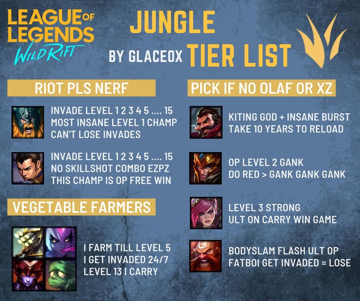 ALL LANE TIER LISTS Compilation with Specific and In-depth Info by