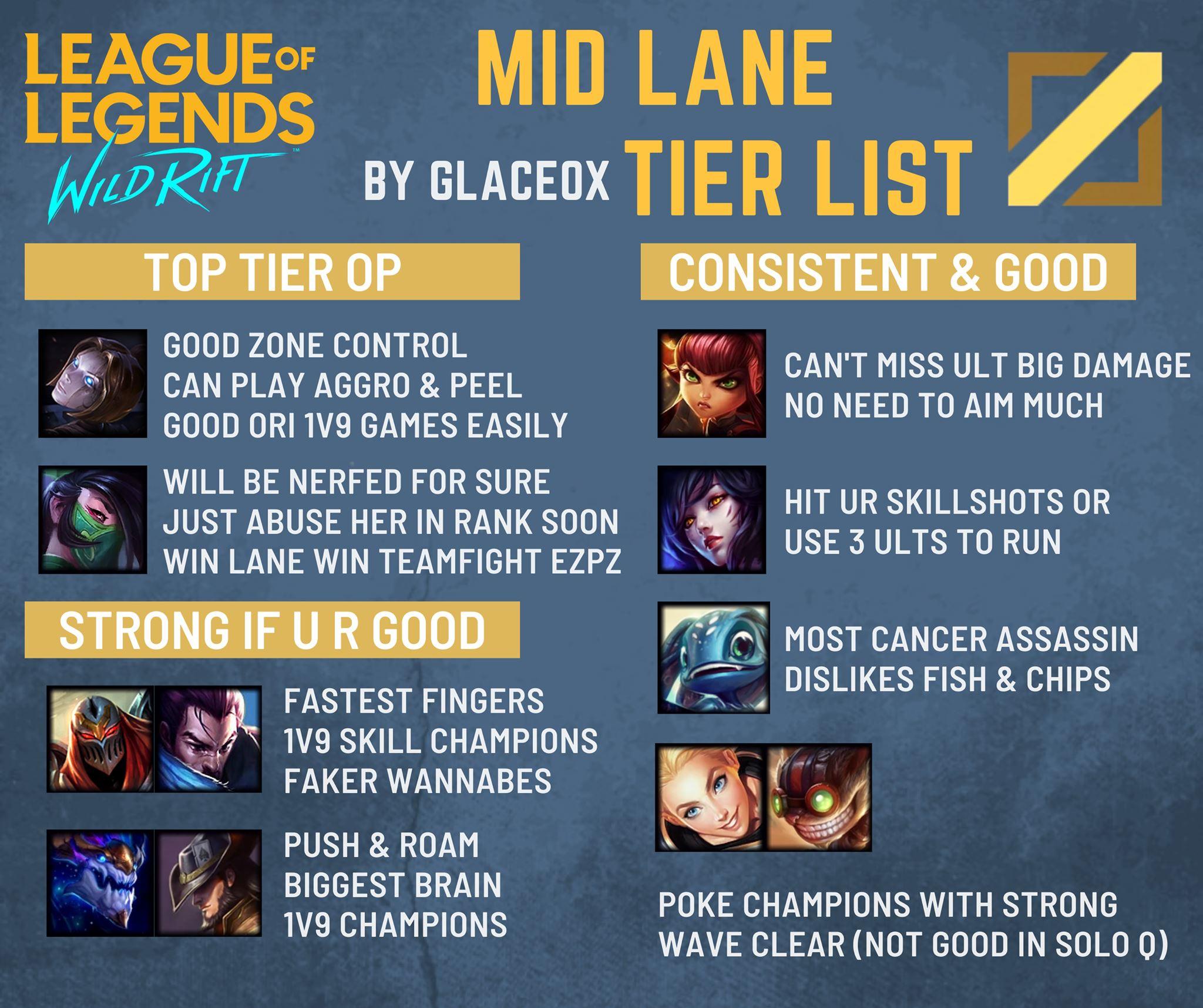 ALL LANE TIER LISTS Compilation with Specific and In-depth Info by