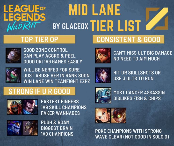 ALL LANE TIER LISTS Compilation with Specific and In-depth Info by Glaceox  Gaming - League of Legends: Wild Rift - TapTap