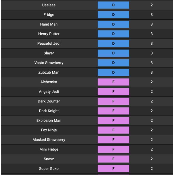 Ultimate Roblox Anime Brawl: ALL OUT Tier List (April 2023) – Top