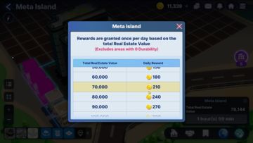 Meta World: My City – A Virtual Cash Grab? Unraveling the Pros and Cons