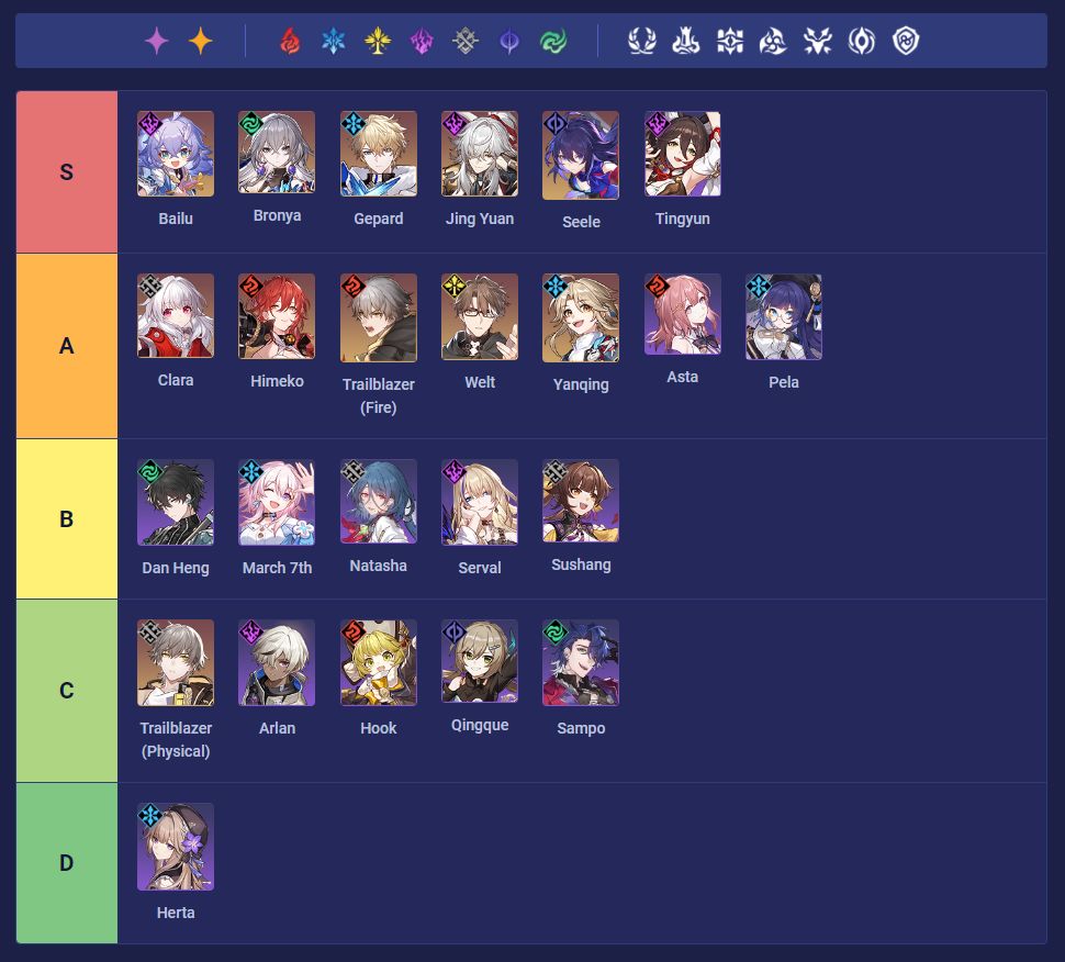 Honkai Star Rail All Characters 1.0 Tier List​ - Honkai: Star Rail - TapTap