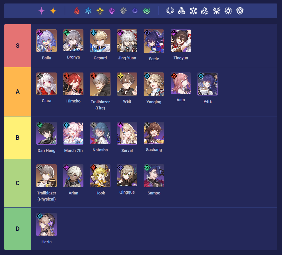 All Honkai Star Rail Characters Ranked - Danh Sách Và Hướng Dẫn Xây Dựng Đội Hình