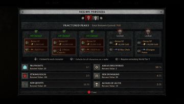 The best iteration of Diablo yet | Full Review - Diablo IV