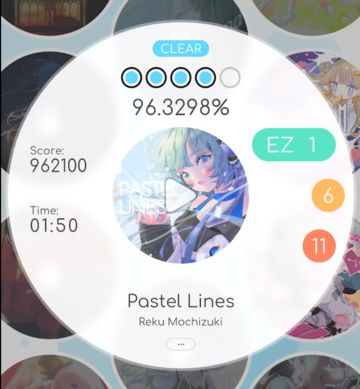 Rizline: Hitting the Right Notes or Falling Flat? Weighing the Pros and Cons