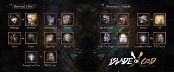 Version 2.1 Guide: Advanced Cultivation - High Crit Based On Soul Cores & Gears