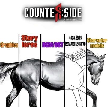 CounterSide - Review