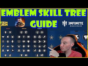 BEST Emblem Skill Tree Build Guide Infinite Magicraid