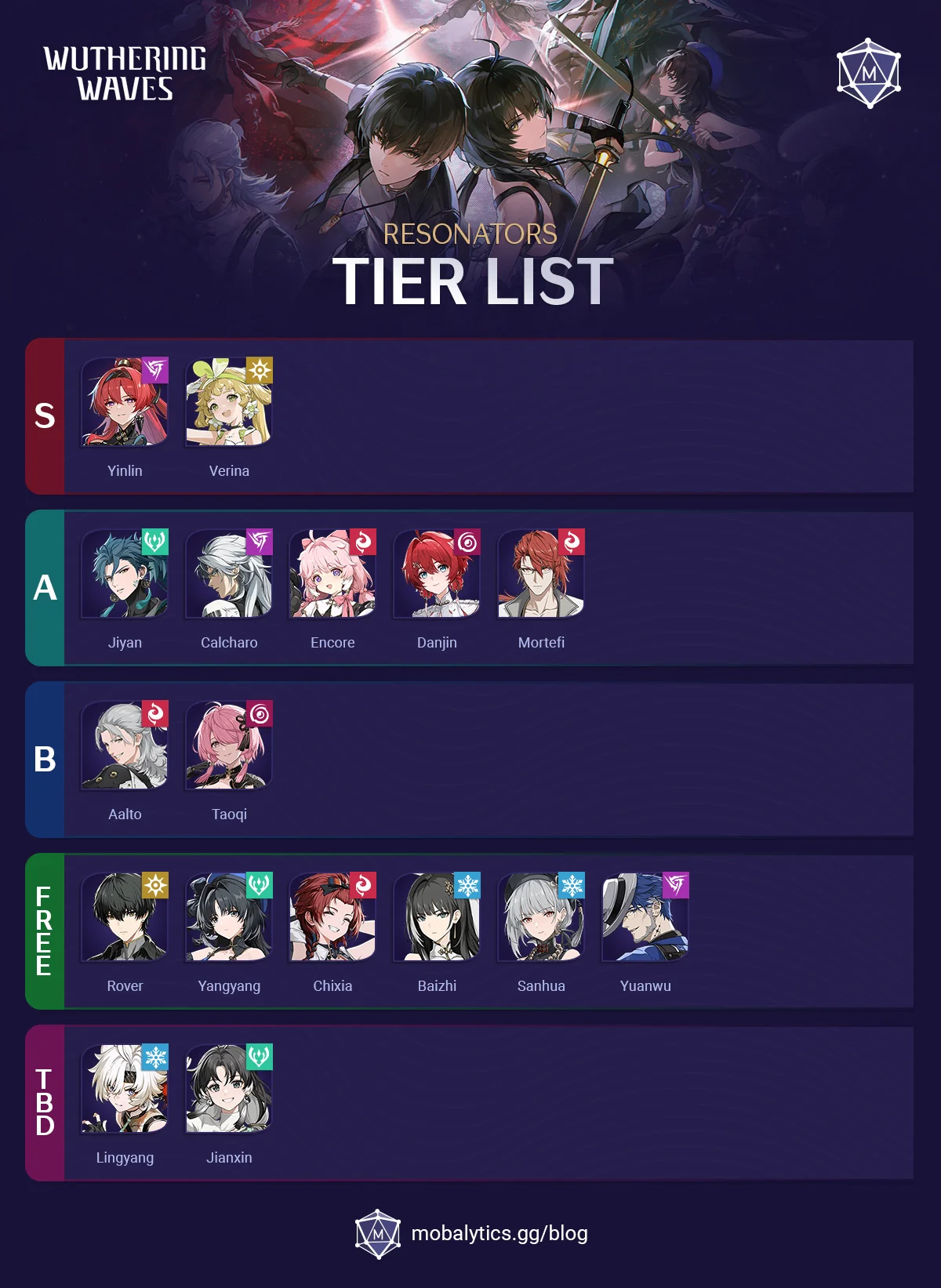 Early Tier List and Character Breakdown