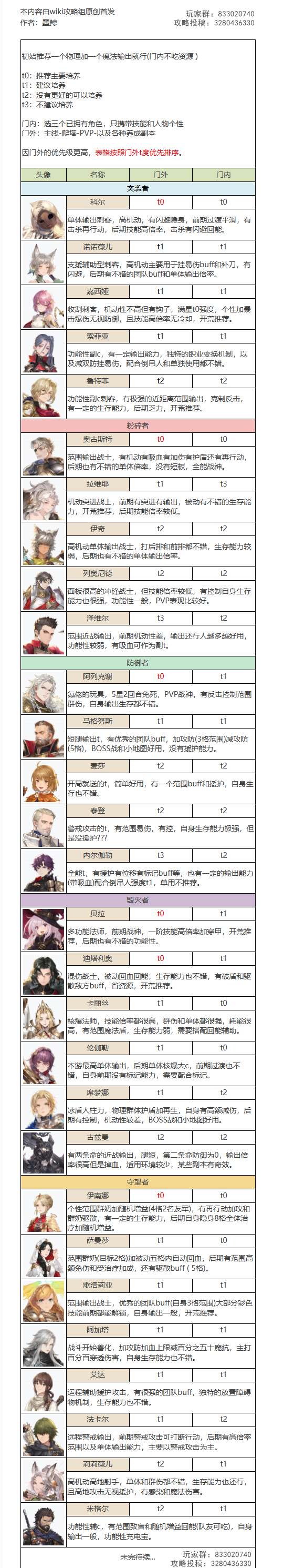 萌新初始推荐榜&节奏榜，随机抽取一名幸运观众来wiki写攻略（doge）