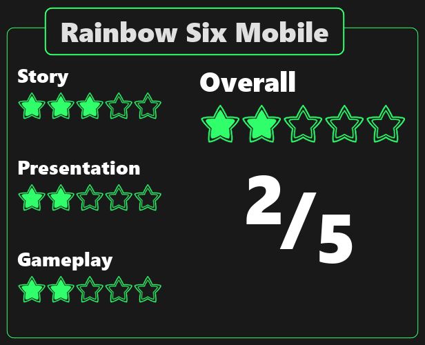 What's everyones opinion on Rainbow Six: Mobile? : r/Rainbow6