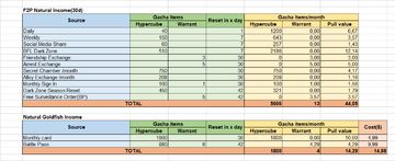 Criminally Underrated and Insanely Generous. Generous Gacha Review #3