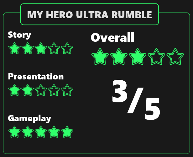 Is My Hero Ultra Rumble Cross Platform? Answered