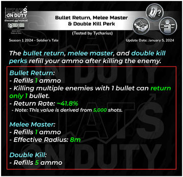 Weapon Perk Breakdown.• Bullet Return• Melee Master• Double Kill Perk (read more in the comments)