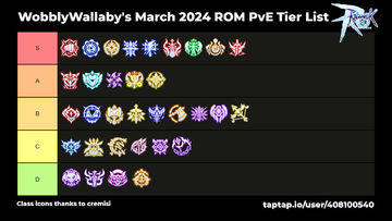 March 2024 PvE Tier List