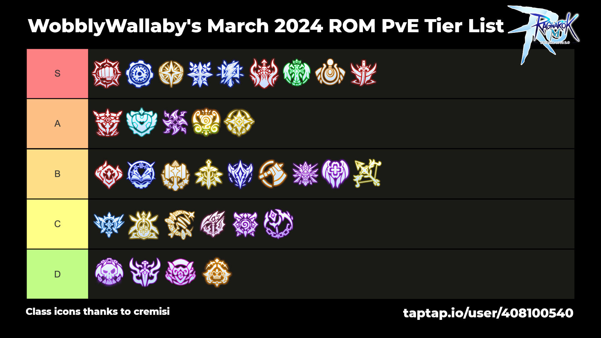 March 2024 PvE Tier List