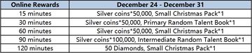 Conquest of Empires 2-Christmas Special Event