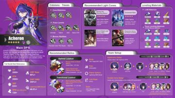 Character Build Infographic – Acheron Character Guide