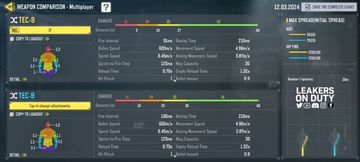 TEC-9 Full Auto Stats. And ManOWar Thermite Rounds.