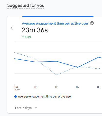 How we achieved 23 Minutes Average Engagement Time on our game.