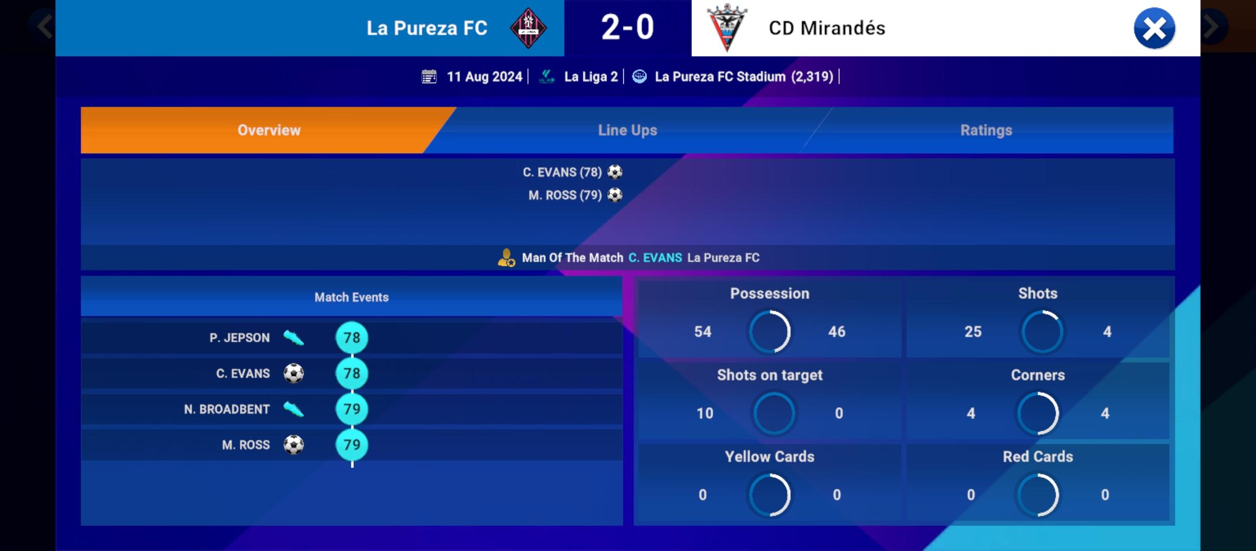 La Pureza FC: The beginning