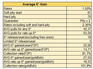 REVERSE : 1999 IS ACTUALLY THIS GENEROUS?! Generous Gacha Review #2