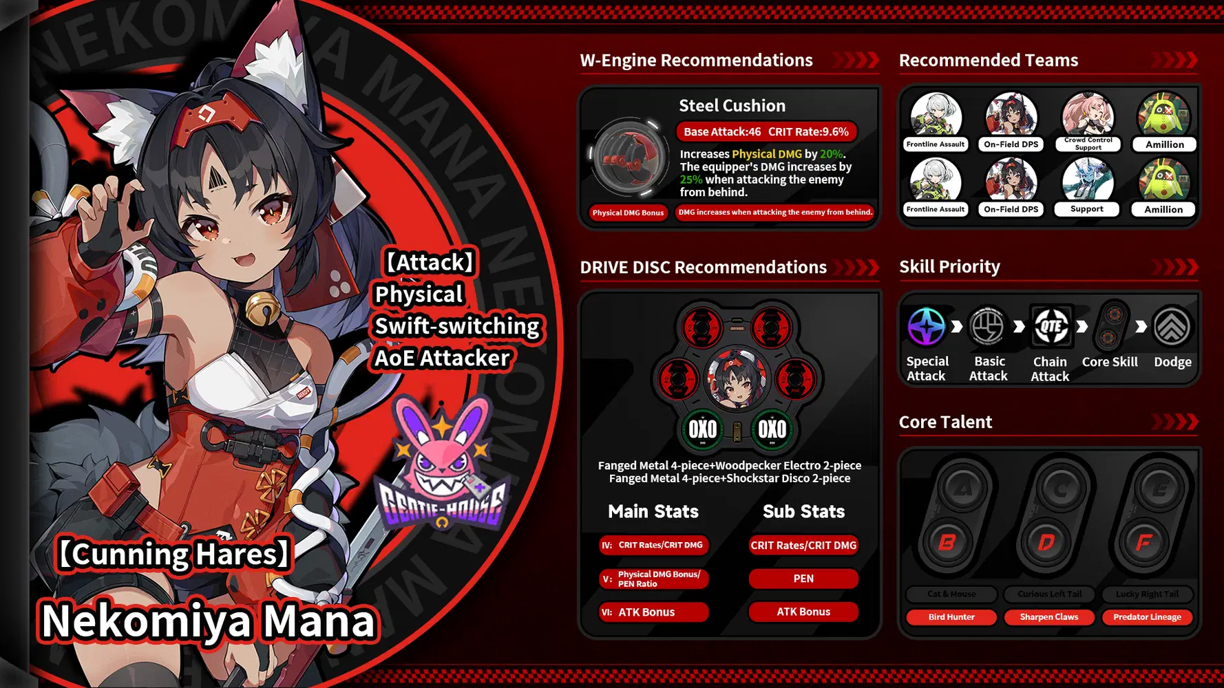 [ZZZ] Nekomiya Mana | Detailed Infographic Guide!