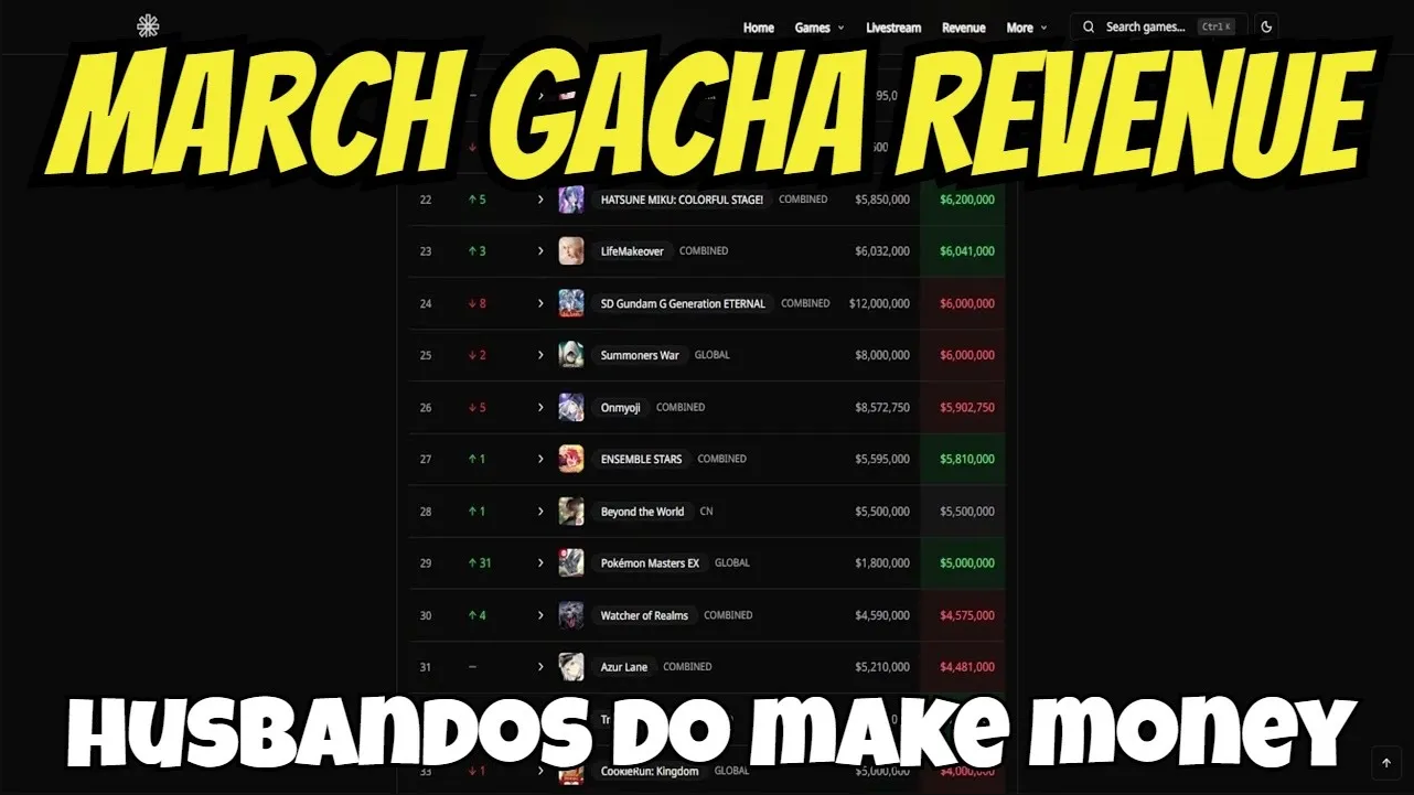 March 2026 Gacha Performance - Women Really Do Have Deep Bank Accounts