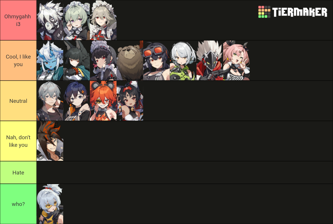 My PERSONAL tier list on ZZZ characters and how much I like them :3